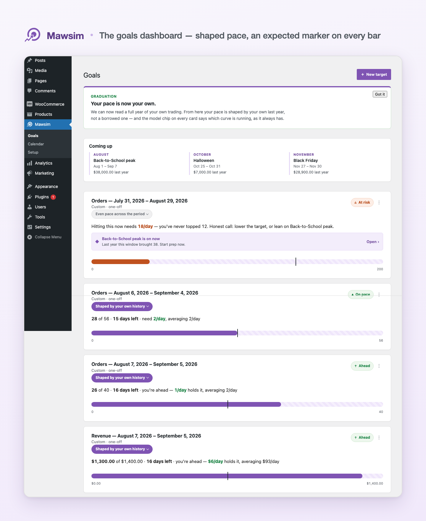 Mawsim sales goals dashboard in WooCommerce wp-admin